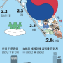 한국은행 이창용 총재 12월 발언 (해석)