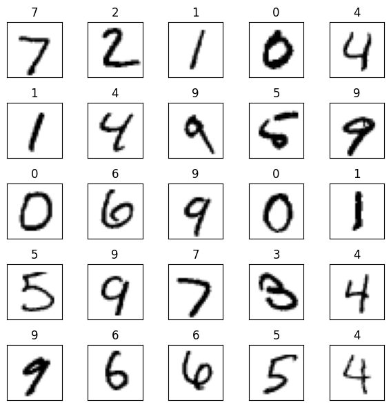 텐서플로 활용 MNIST 필기숫자 인식을 위한 CNN 프로그램 : 네이버 블로그