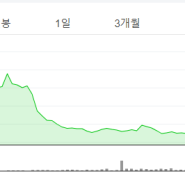 나스닥 종목 : 트리튬dcfc 주가 어떻게 될까? (트리티움 dcfc)