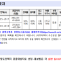 검단신도시 주거전용 단독주택토지(협의양도인택지)공급 안내