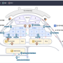 인천국제공항 장기 단기 주차장 요금 및 공항셔틀 시간