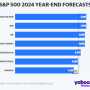 월스트리트의 2024년 S&P 500 예측