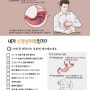 내시경은 괜찮다던데 속이 계속 더부룩한 경우