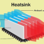 써마지, 티타늄레이저에서 열전달 : heat sink effect - 요즘관심사