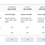 마케팅 견적 - N사 블로그 구글 티스토리 1일 1포스팅 블로그대행