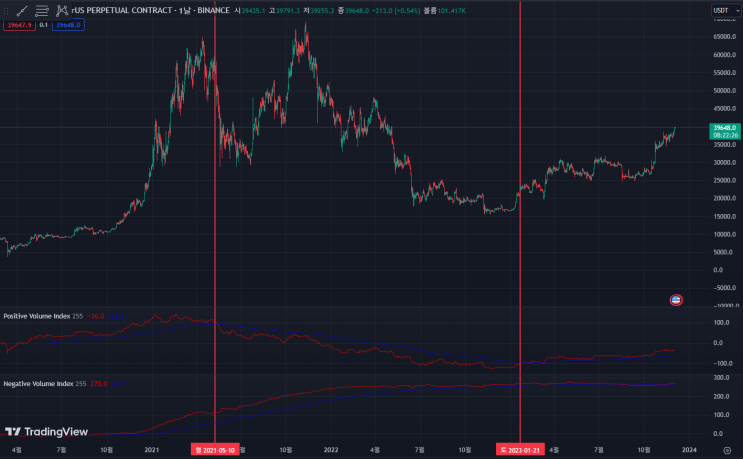 PVI(Positive Volume Index),NVI(Negative Volume Index) : 네이버 블로그