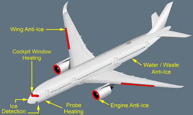 엔진 방빙 장치 (Engine Anti-Ice System) : 네이버 블로그