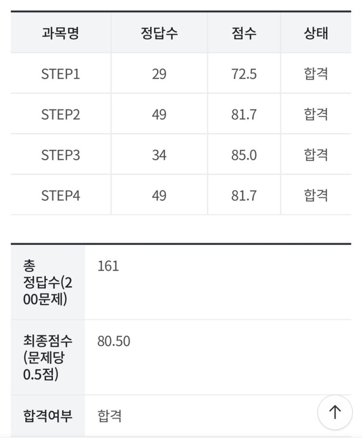 CKLU 합격후기 / 찐후기 / 독학 / 광고없음 : 네이버 블로그