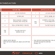 스페이스뱅크, ‘Oracle Cloud User Group Community DAY 2023’세미나 연사로 참석