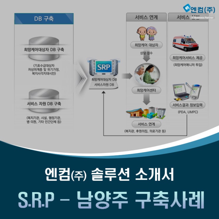 S.R.P 남양주 구축사례 - 엔컴(주) Business : 네이버 블로그