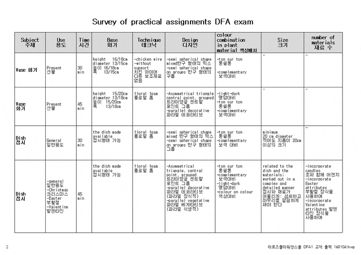 네덜란드 DFA Matrix 매트릭스와 커리큘럼구성 : 네이버 블로그