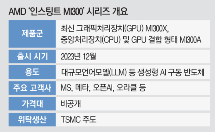 FPGA 비즈니스 알아보기 (Feat. AMD-매커스) : 네이버 블로그