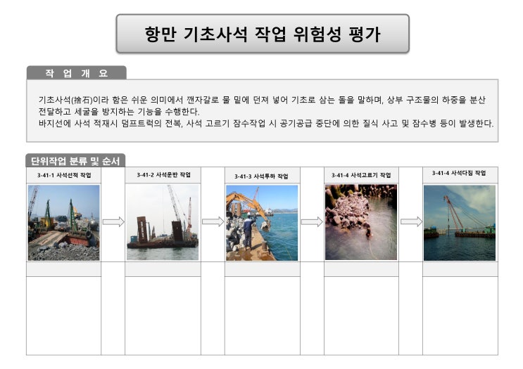 [위험성평가] (토목-6-2) 항만 기초사석 작업 : 네이버 블로그