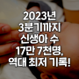 올해 3분기까지 태어난 아기 17만 7천명으로 역대 최저 기록!