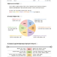 인싸이트 심리검사 연구소의 성인/영유아 기질검사, 조금 더 나은 육아를 위해 아이 기질 알아보기.