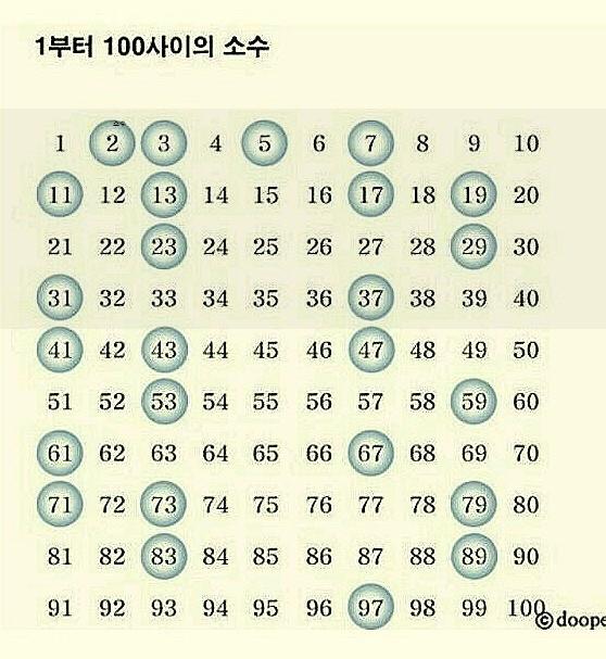 소수 소수 뜻 쏙쏙 액기스만 볼수 있습니다 : 네이버 블로그
