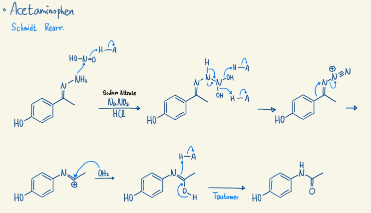 Schmidt Rearrangement : 네이버 블로그