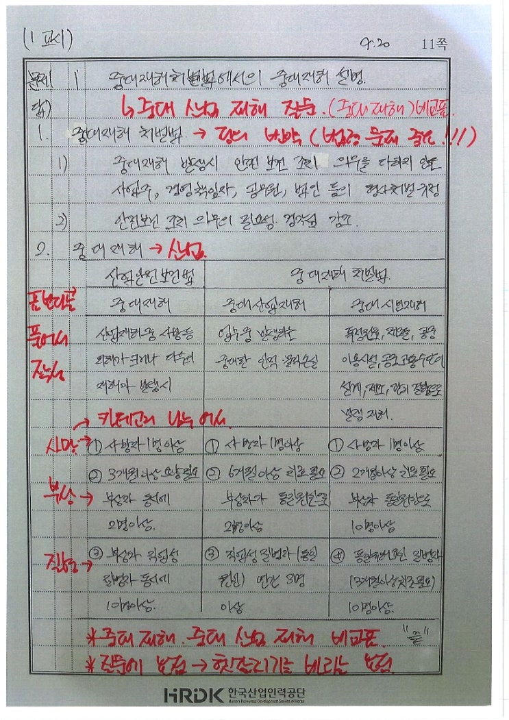답안지 첨삭반 (4주 차) : 네이버 블로그