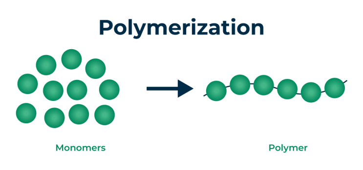 폴리머(Polymer) & 폴리우레탄(Polyurethane) : 네이버 블로그