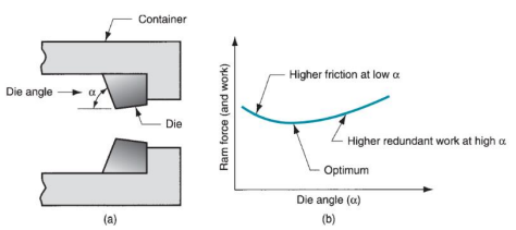 금속가공(Metal Forming) : 네이버 블로그