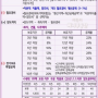 양도세, 재산세, 투기과열지구/조정대상지역 지정 효과, 1세대 1주택 비과세 요건, 증여세, 상속세, 취득세, 임대차보호법 소액보증금 최우선변제금액