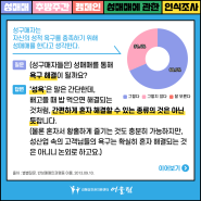 [성매매에 관한 인식조사 #9] 성구매자는 자신의 성적 욕구를 충족하기 위해 성매매를 한다?