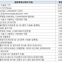 2023년 11월 병원, 치료재료 정보 업데이트 - 메디로워크 데이터스페이스