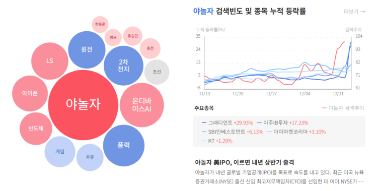 2023년 12월 13일 상승률 TOP30 (관리종목, 우선주, 스팩주 제외, BY 몽당연필) : 네이버 블로그