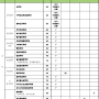 영화과 실기전형 가군 정리(세종, 성결, 청주)