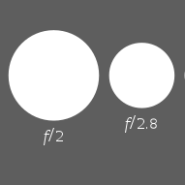 [광학기초] F/Number (F/#)