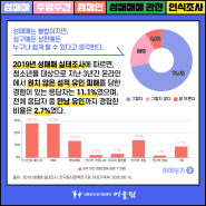 [성매매에 관한 인식조사 #10] 성매매는 불법이지만, 성구매든 성판매든 누구나 쉽게 할 수 있다?