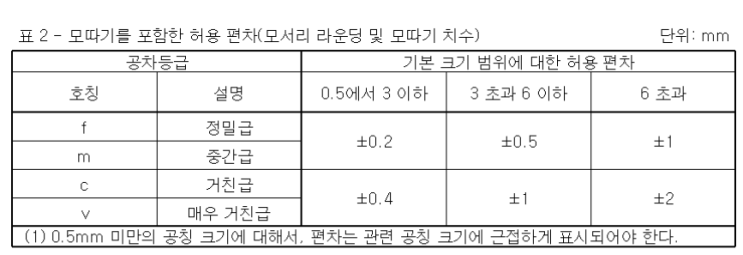 캐드 일반 치수 공차 규격 설명 및 적용 방법 : 네이버 블로그