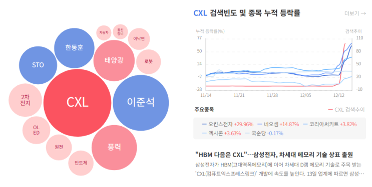 2023년 12월 14일 상승률 TOP30 (관리종목, 우선주, 스팩주 제외, BY 몽당연필) : 네이버 블로그