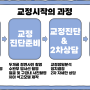 [전주 박앤박치과] 교정의 시작 어떻게 진행되나요?