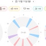 생후 50일! 완모와 혼합수유, 완분… 무엇을 해야하나/첫째 46개월 둘째 1개월 일상