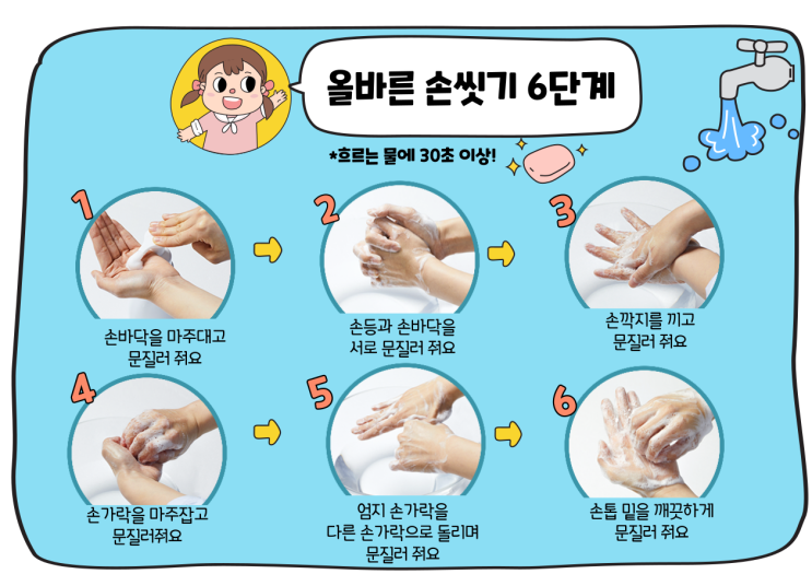 손씻기 6단계 안내 사진 자료 : 네이버 블로그