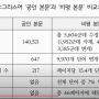 개역성경과 개역개정판에 삭제된 13구절 / 성경의 원본과 사본, 역본