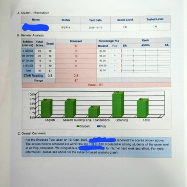 랭스어학원 2024년도 입학테스트 결과 RSS 대표 이미지
