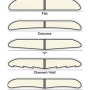 [심화 편] 2. 서프보드의 바텀 디자인에 대해 알아보자.