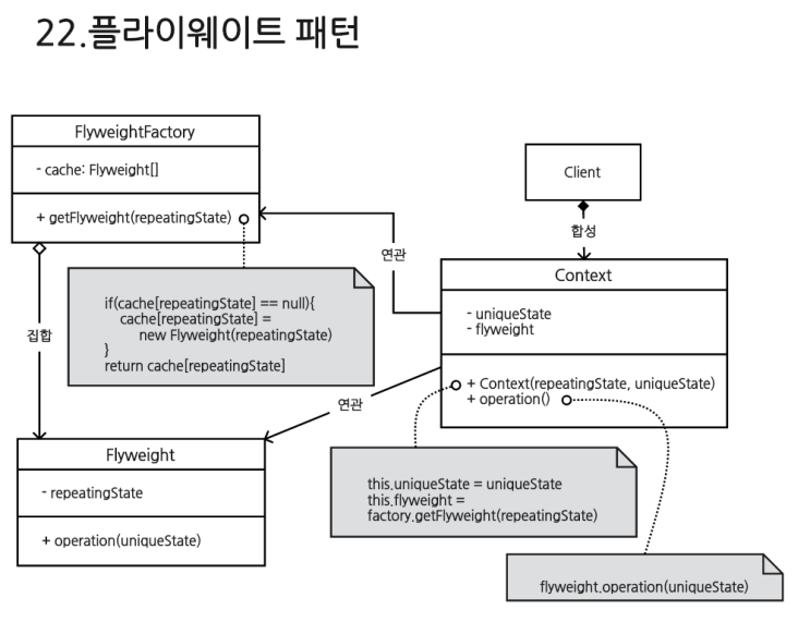 22.플라이웨이트 패턴(Flyweight Pattern, 캐시) : 네이버 블로그