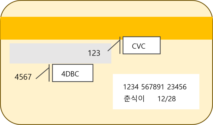 [롯데 춘식이 모바일 로카]_4DBC번호 오류 ② : 네이버 블로그