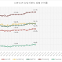 Weekly Mental(12-2) 어후 르와르 싫어