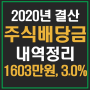 2020년 연간 주식 배당금 결산 (1603만원, 3.0%)