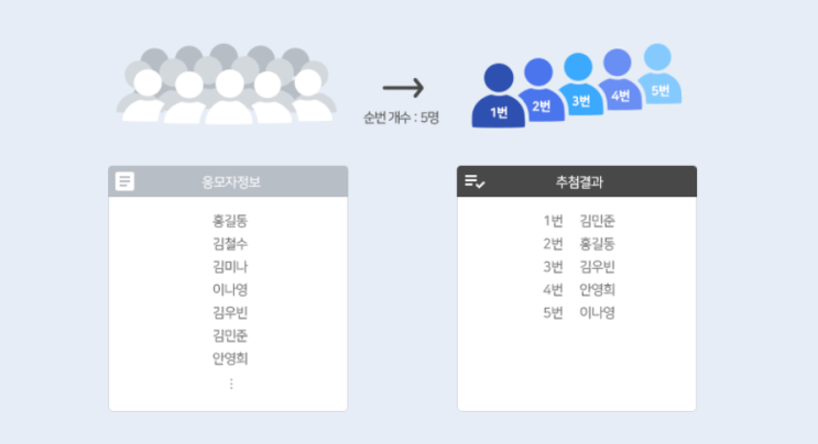 [랜덤추첨기 유니피커] 순번 배정 추첨 매뉴얼 : 네이버 블로그