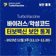 [터보백신] 바이러스, 랜섬웨어 보안 통계 2023년 12월 3주 (12.13~12.20)