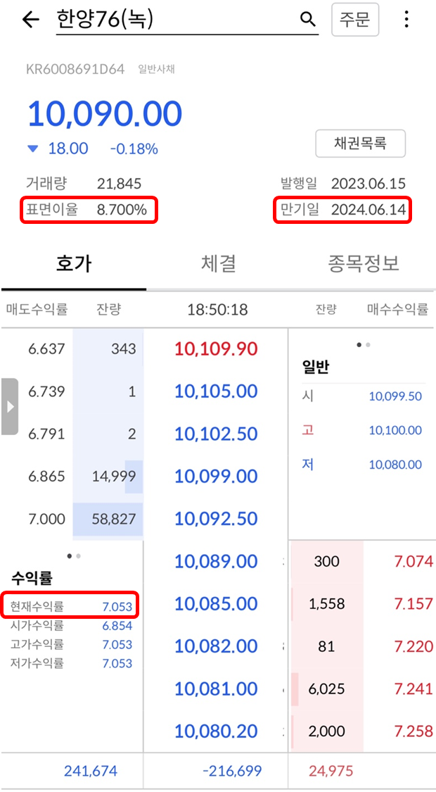 채권 투자의 기초 - 채권의 기본은 알고 투자하자! : 네이버 블로그