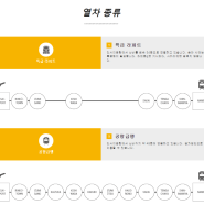 [일본 오사카] 간사이 공항에서 오사카 시내 가는 방법 (라피트 특급 열차, 공항 급행, 리무진 버스)