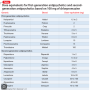 항정신병약물 등가용량(Antipsychotics Equivalent dose)