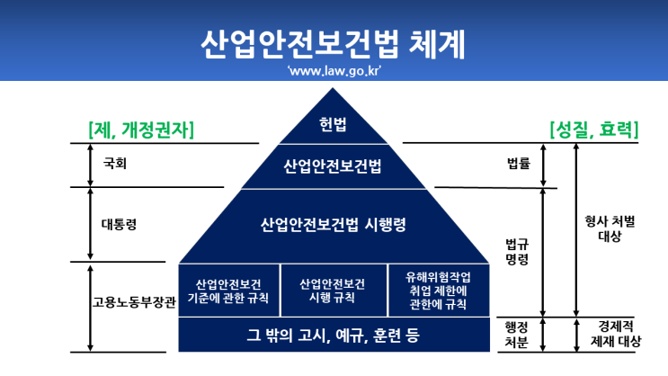 "2024년 산업안전보건법 법령요지" : 네이버 블로그