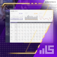 판관비 항목 관리부터 손익계산서 보는법까지 워크시트 엑셀프로그램 하나면 완벽 정리! 연간 실적분석보고서 엑셀양식 무료다운로드